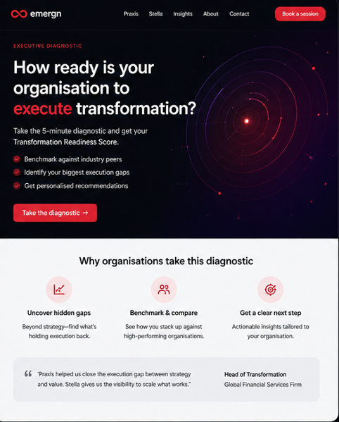 Executive transformation diagnostic