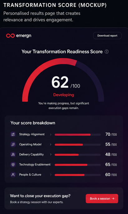 Transformation Readiness Score